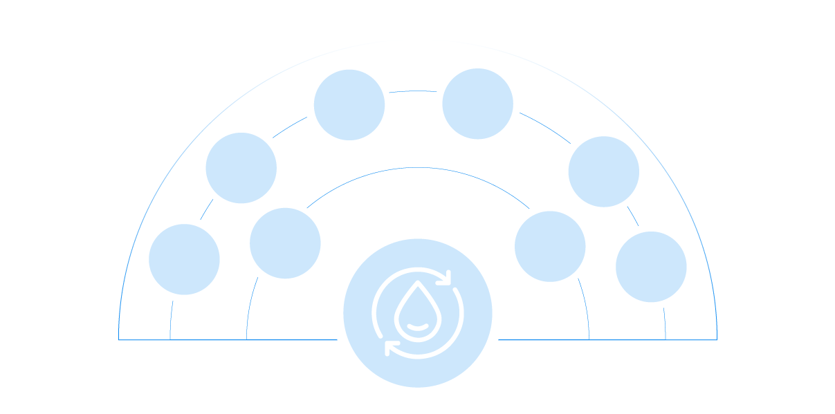 工業(yè)循環(huán)水技術(shù)優(yōu)勢(shì)